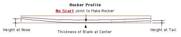 Rocker Profile No Scarf Joint