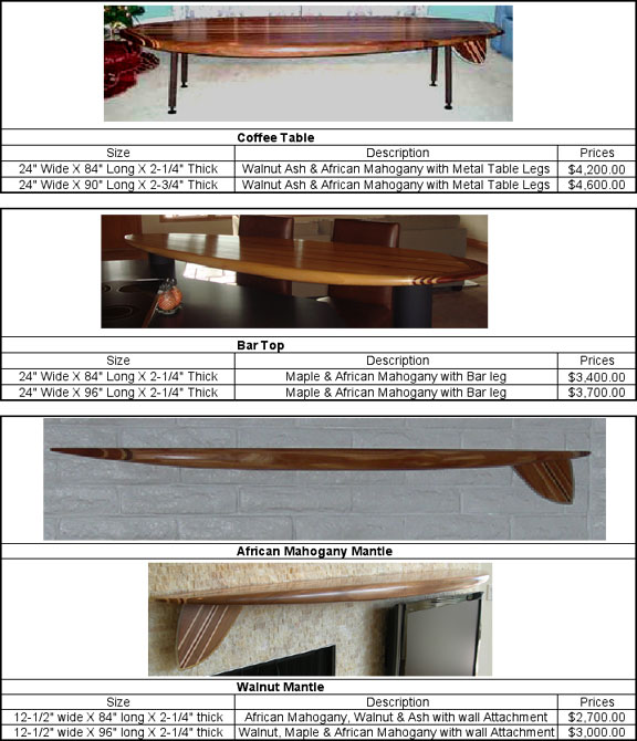 Order Furniture Page2