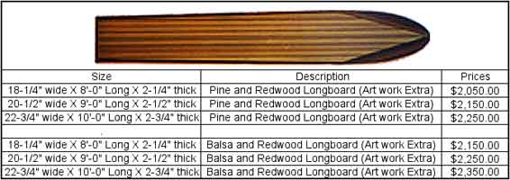 Order Form for Vintage Board Page 2